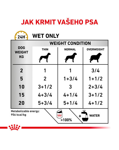 ROYAL CANIN Veterinary Health Nutrition Dog Urinary S/O Konzerva 200 g