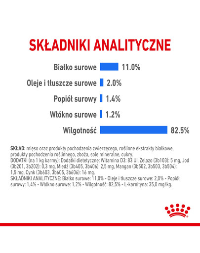 ROYAL CANIN Ultra Light Jelly 85g x12 kapsičky pro kočky s nadváhou v želé
