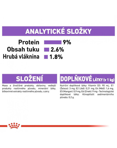 ROYAL CANIN Sterilised v omáčce