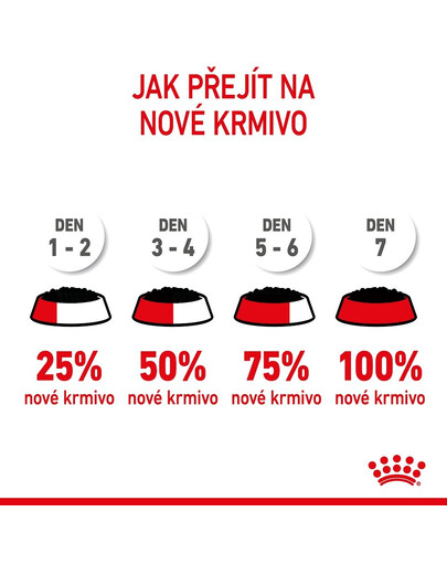 ROYAL CANIN Kitten Instinctive Jelly 85g x 12 kapsička pro koťata v želé