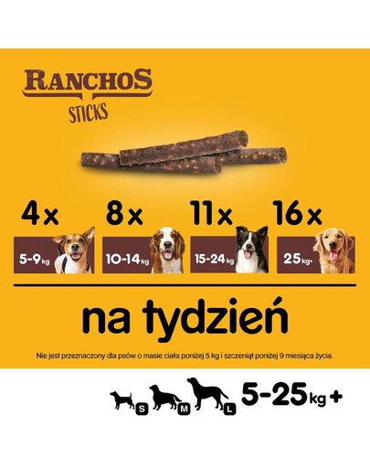 PEDIGREE Ranchos Sticks 60 g psí pamlsky s kuřecími játry