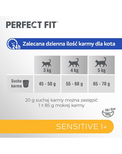 PERFECT FIT Sensitive 1+ Kompletní suché krmivo s vysokým obsahem krůty 7 kg pro dospělé kočky s citlivou stravou