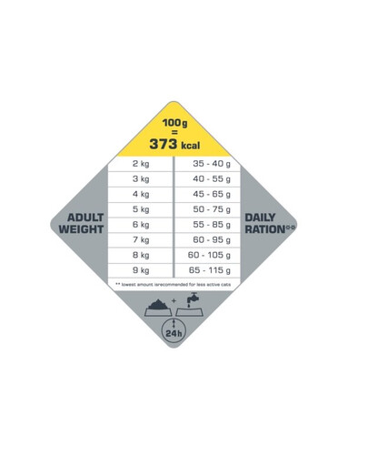 VERSELE-LAGA Opti Life Cat Sterlised/Light Chicken 1 kg pro sterilizované kočky