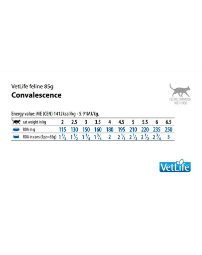 FARMINA Vet Life Convalescence 85g
