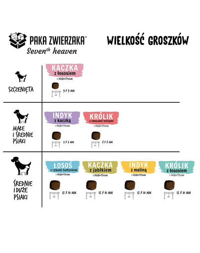 PAKA ZWIERZAKA Seventh Heaven Suché krmivo pro králíky s lososem M 9 kg