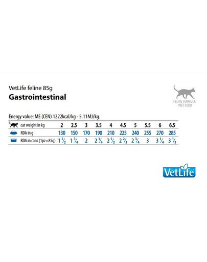 FARMINA Vet Life Gastrointestinal 85g