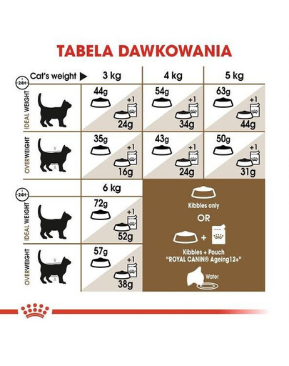 Royal Canin Ageing 12+ Sterilised 0,4 kg - granule pro starší sterilizované kočky starší 12 let 0,4 kg