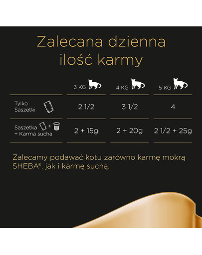 SHEBA Delicacy in Jelly Drůbeží příchutě - krmivo pro kočky v želé (s kuřecím, krůtím, kachním, drůbežím) kapsičky 4x85g