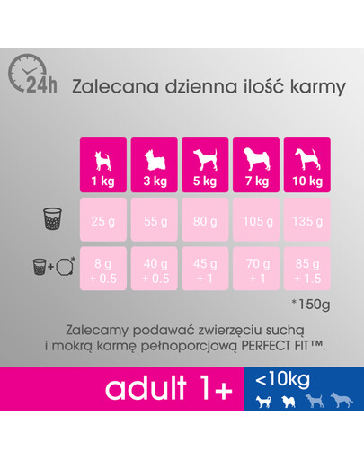 Perfect Fit Adult 1+ XS/S granule pro dospělé psy malých plemen s vysokým obsahem kuřecího masa 825 g