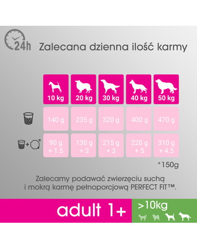 Perfect Fit Adult 1+ Rich in Chicken M/L 825 g granule pro dospělé psy středních a velkých plemen 825 g