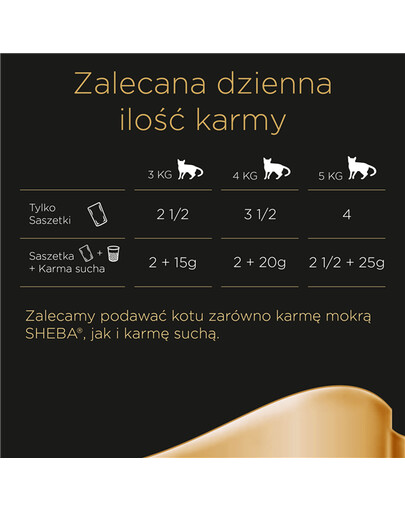SHEBA Sheba Select Slices in Jelly Drůbeží 12 x 85g