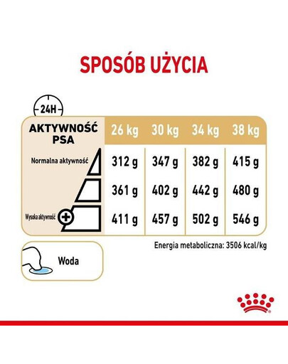 Royal Canin Labrador 5+, 12 kg - granule pro dospělé labradorské psy