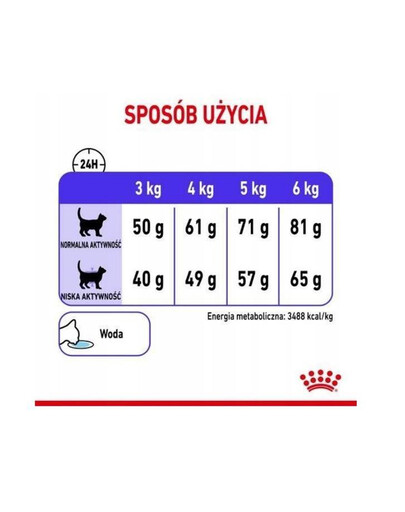 Royal Canin FCN Apetite Control granule pro dospělé kočky 0,4 kg