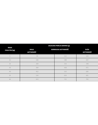 PAN MIĘSKO Hovězí s kozím masem M 9 kg