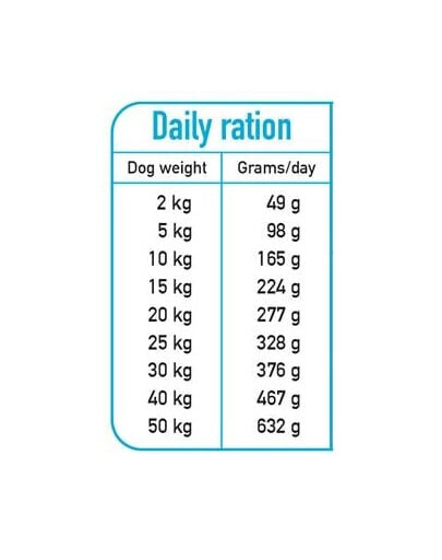 ARQUIVET Fresh Polo-vlhké krmivo pro psy s kachnou a mořskými rybami 2,5 kg
