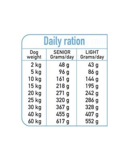 ARQUIVET Fresh Senior Light Polo-vlhké krmivo pro seniory Krůta a bílé ryby 10 kg