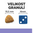 HILL'S Prescription Diet Digestive Care i/d Canine Nízkotučné kuře 12 kg