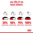 ROYAL CANIN Kitten Instinctive Jelly 85g x 12 kapsička pro koťata v želé