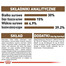 Royal Canin Ageing 12+ Sterilised 0,4 kg - granule pro starší sterilizované kočky starší 12 let 0,4 kg